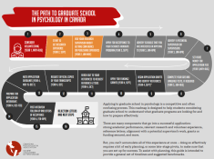 CPA ROAD MAP